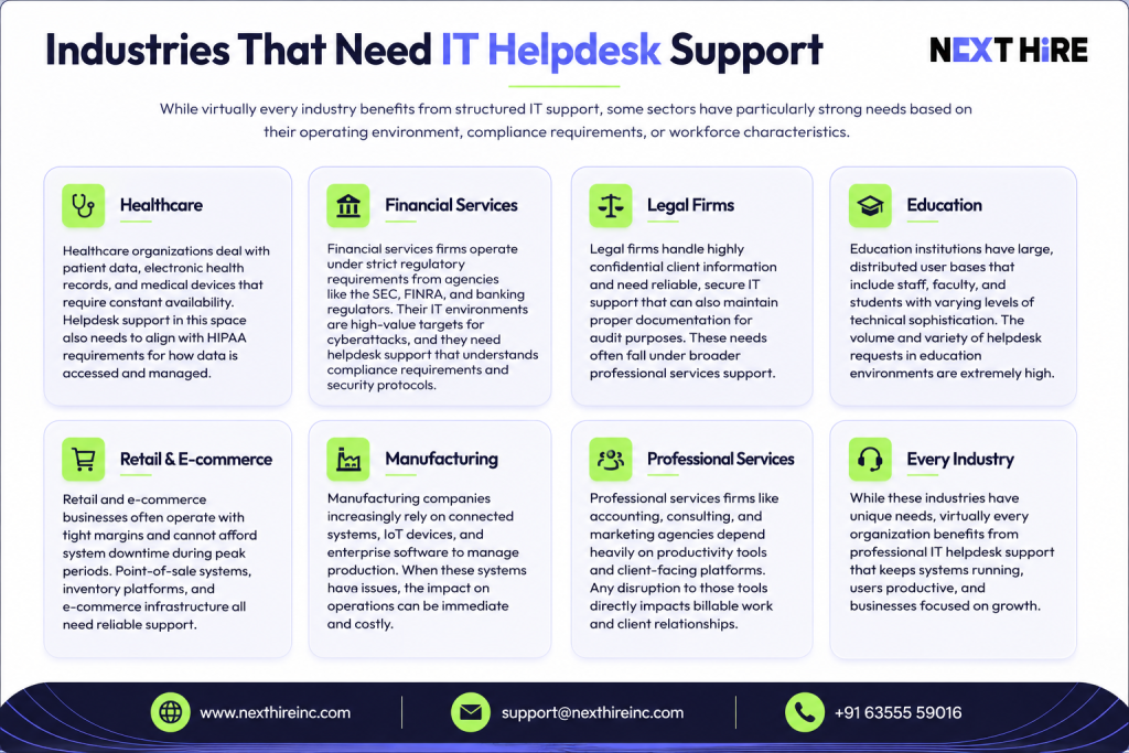Industries requiring IT helpdesk support