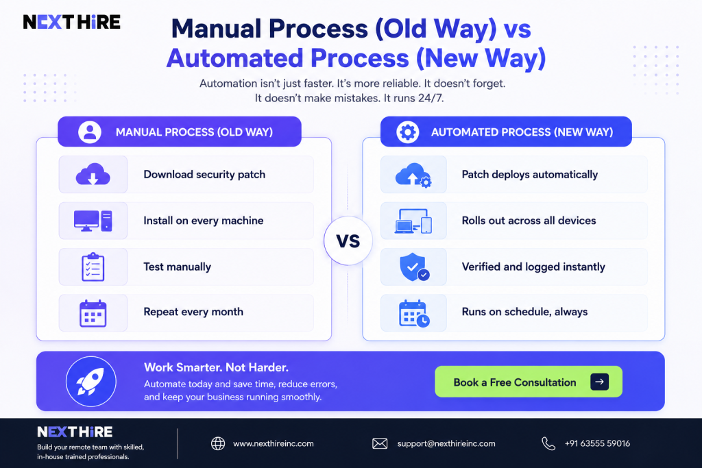 Manual vs automated process comparison