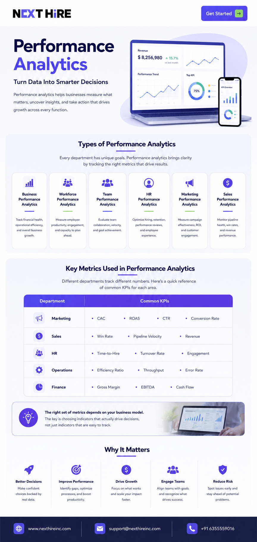 Performance analytics for smarter decisions