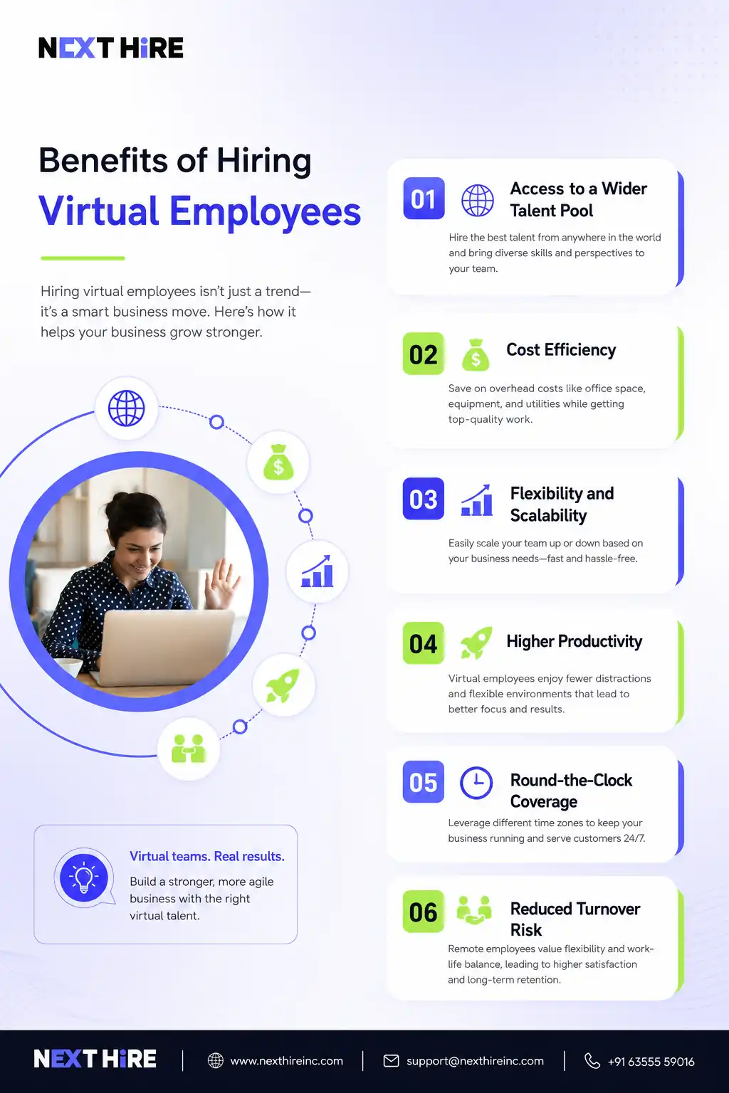 Benefits of hiring virtual employees