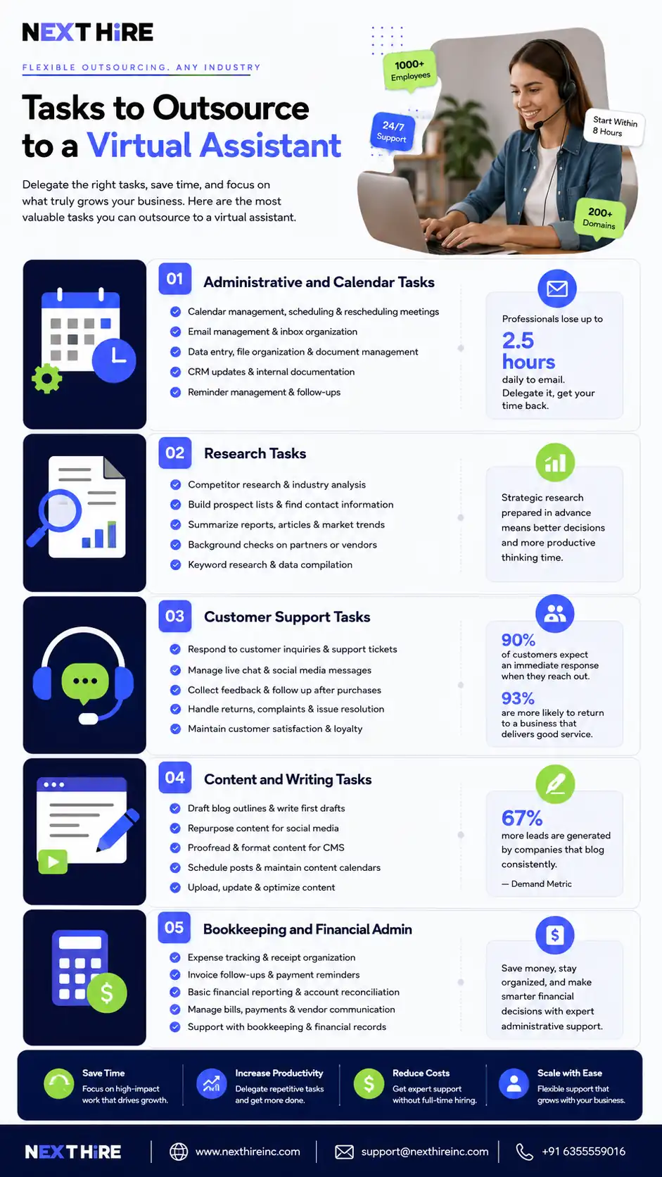 Virtual Assistant Tasks Infographic