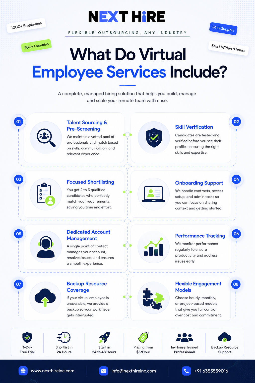 Virtual employee services infographic design