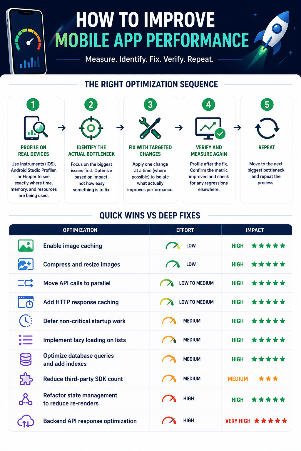 How to improve mobile app performance