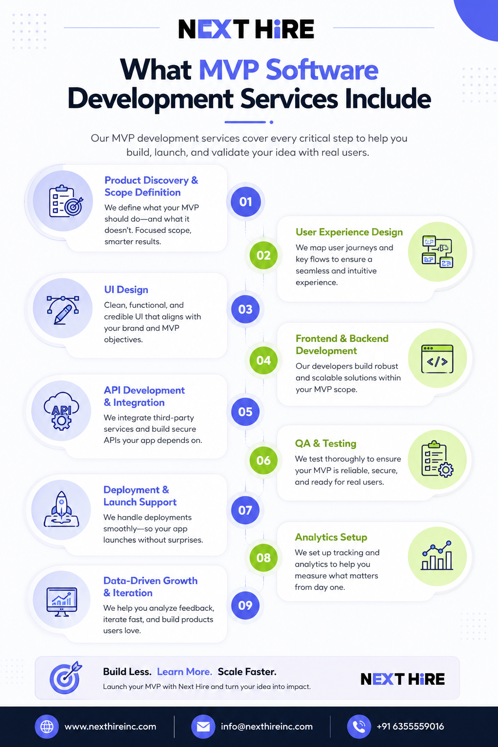 Next Hire MVP development services guide
