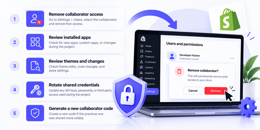 Checklist for removing Shopify developer access safely