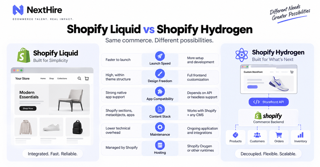Comparison of Shopify Liquid and Shopify Hydrogen headless architecture