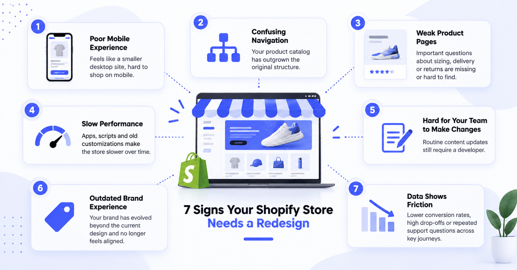 Seven warning signs that indicate a Shopify store may need a redesign