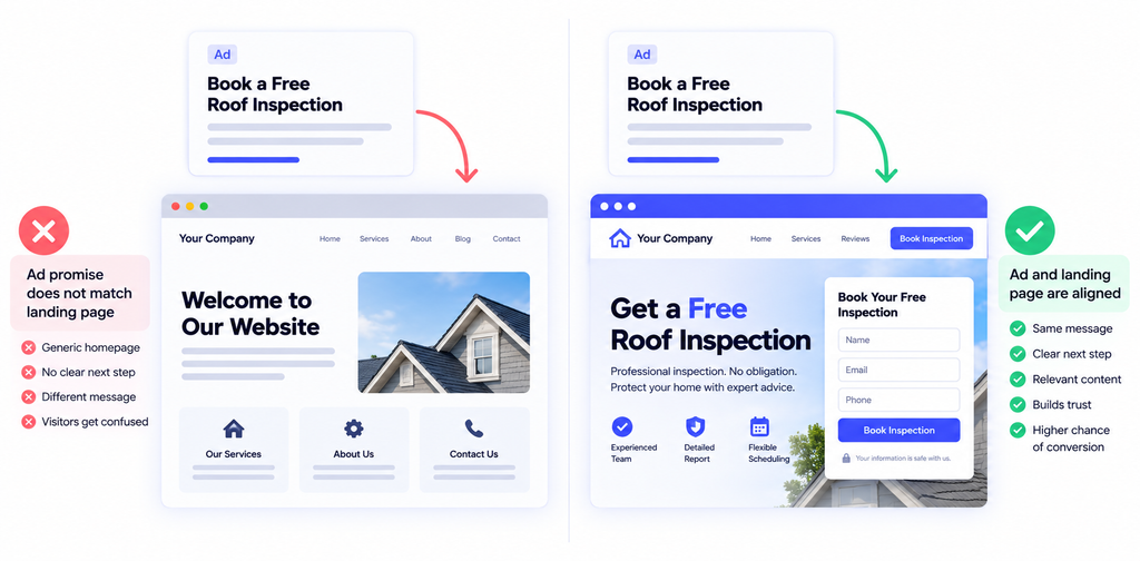Comparison of poor and strong Google Ads landing page message match